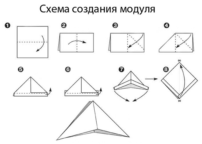 modulares Origami für Anfänger